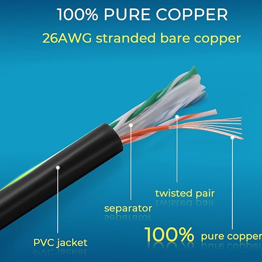 Rapink Patch Cables Cat6 14ft, Ethernet Patch Cable 10G, Cat 6 Patch Cable - Image 6