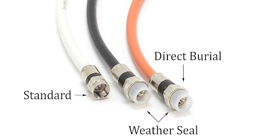 THE CIMPLE CO Solid Copper Coaxial Cable 125 FT - Image 8
