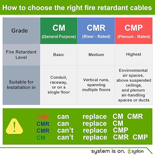 Syston 18/10 Thermostat Doorbell HVAC Heating Control Cable Wire, 18 AWG 10 Conductors 100% Solid Copper Conductors CL3R/FT4/CMR Riser-Rated, UV Resistant RoHS for Low Voltage Applications Use