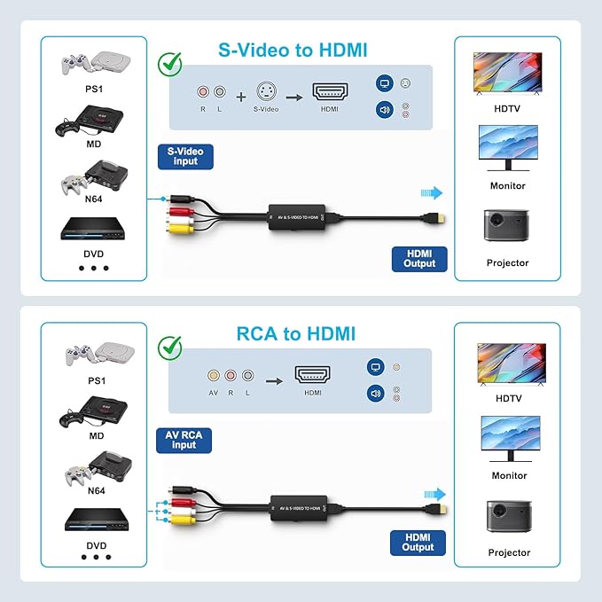 Arector RCA/S-Video to HDMI Converter, S Video+ AV to HDMI Converter with (RCA and Svideo Integrated), Compatible for PAL/NTSC/TV/PC/PS1/PS2/ STB/Xbox/VHS/VCR/DVD