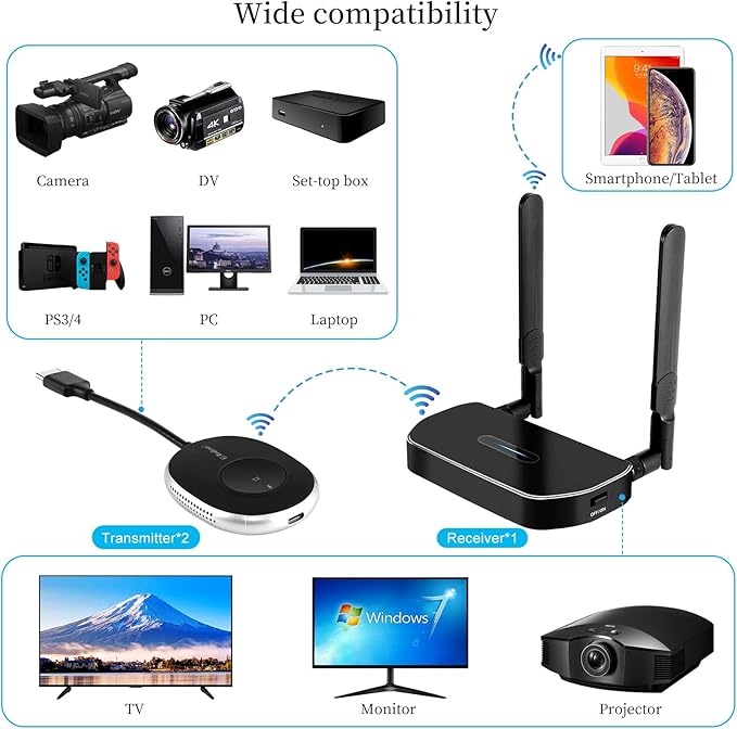 Wireless Hdmi Transmitter and Receiver 4k Kit.One Receiver and Two Transmitter Packages,Switch at Will,Matching Distance 50M VGA Dual Screen Casting Video Audio from PC/Laptop/TikTok to Monitor
