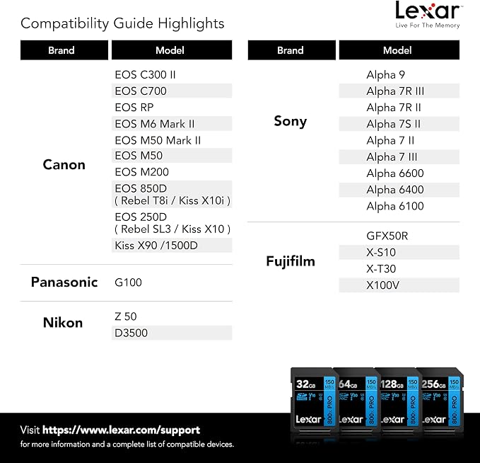 Lexar 128GB High-Performance 800x PRO SD Card, - Image 7