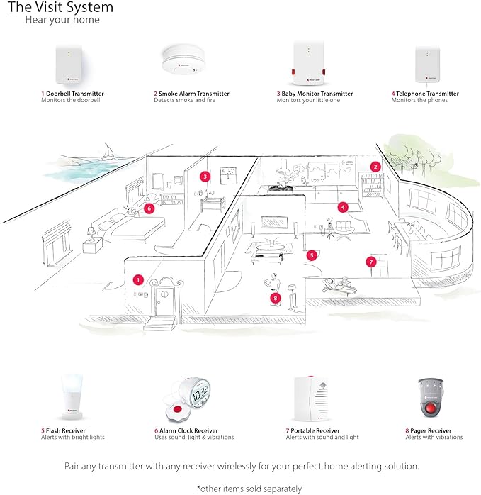 Bellman & Symfon Smoke and Fire Alarm Transmitter – Visit Smart Home System Component - Deaf and Hard of Hearing – Emergency Alert Fire Detector for Seniors and Assisted Living Safety