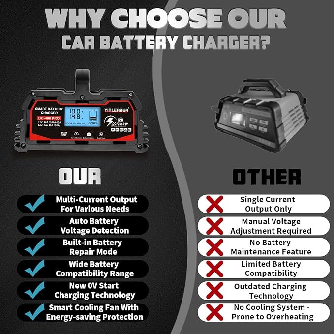 Battery Charger 40A, 12V/24V Lead Acid Smart Battery Charger, 12V LiFePO4 Car Battery Trickle Charger, Automatic Battery Maintainer for Car Motorcycle Lawn Mower Marine Boat Lead Acid Batteries