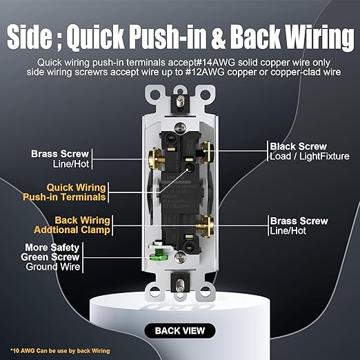 ThunderWay 3 Way Decorator Light Switch with Wall Plates, 15A 120/277V Decora Three Way Electrical Wall Paddle Rocker Switches Replacement, Residential Grade, UL Listed, Glossy White(30 Pack)