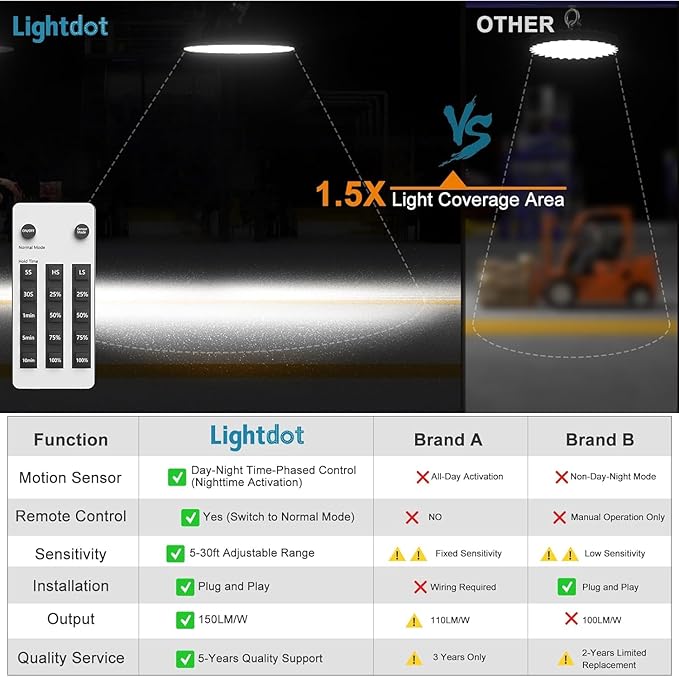 Smart 200W LED High Bay Light 30000LM 5000K UFO High Bay Lighting Motion Activated High Bay LED Lights AC100-277V for Warehouse Barn Remote Included- 10Pack