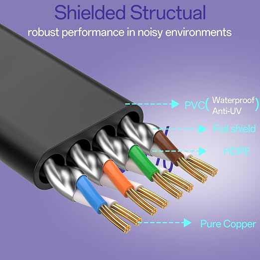 Cat8 Flat Ethernet Cable 100 FT Indoor & Outdoor, Invisable Ultra-Thin Ethernet - Image 3