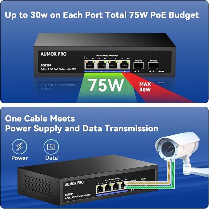 6 Port 2.5G PoE Switch, AUMOX PRO 4 Port 2.5G Network Unmanaged Switch - Image 4