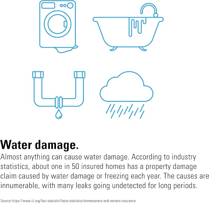Eve Water Guard - Image 4