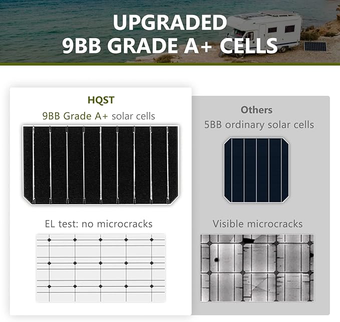 HQST 2pcs 100W 12V Monocrystalline Solar Panel, Up to 25% High Efficiency Module, Waterproof for RVs, Motorhomes, Cabins, Marine, Boat and Any Other Off Grid Applications-Upgrade Version