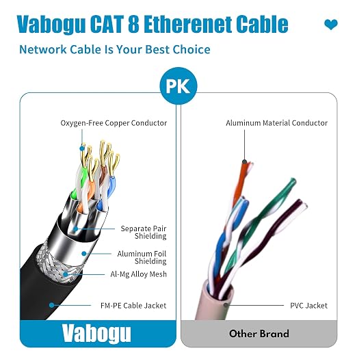 Vabogu Cat 8 Ethernet Cable 10FT, Heavy Duty 26AWG High Speed 40Gbps 2000MHz - Image 3
