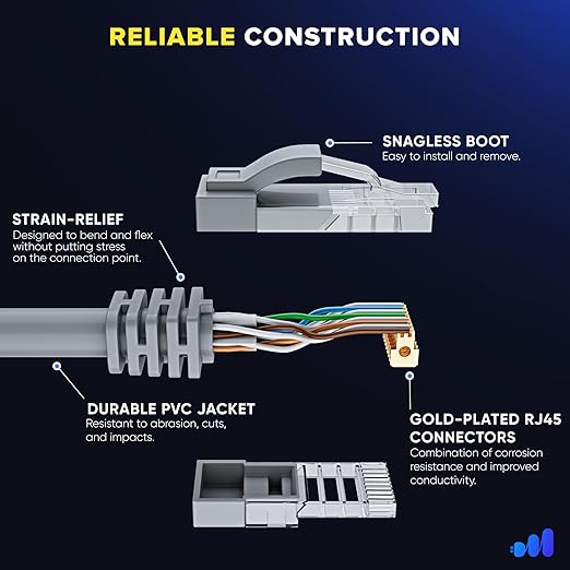 Maximm Cat 6 Ethernet Cable 150 ft - Image 3