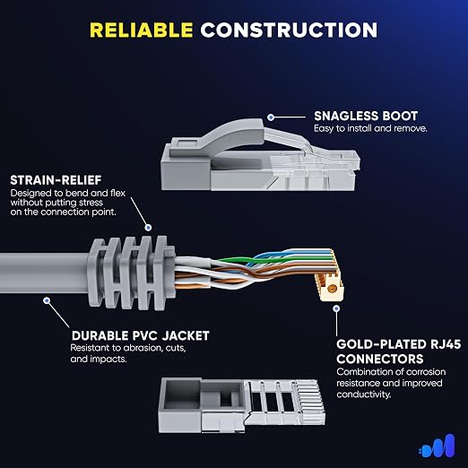 Maximm Cat 6 Ethernet Cable 10 ft - Image 3