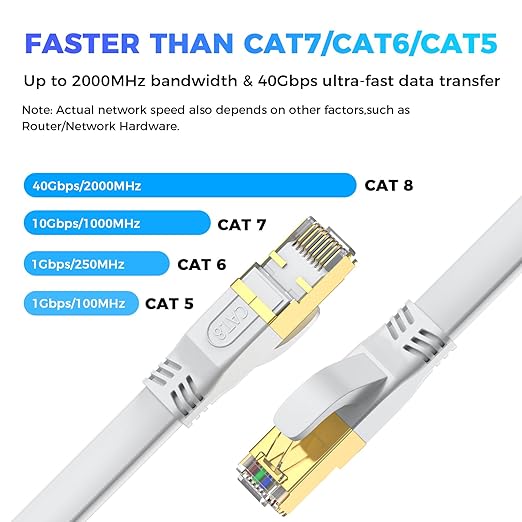 Cat 8 Ethernet Cable 150 FT, Outdoor&Indoor High Speed Heavy Duty Network LAN - Image 2