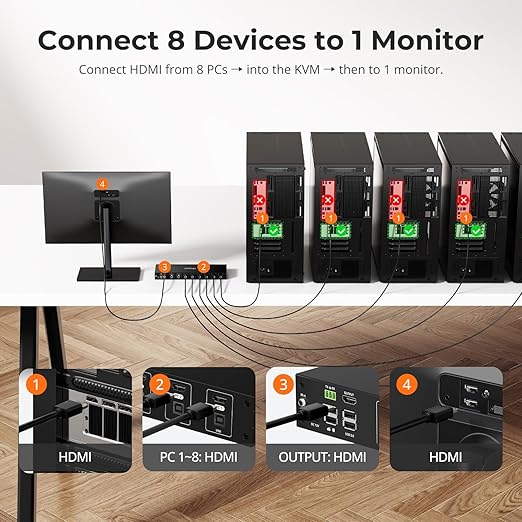 TESmart 8X1 HDMI KVM Switch 8 Port 4K@30Hz, USB2.0 Rackmount KVM Enterprise-Grade EDID Emulator | Hotkey Switch | RS232 | LAN Port | IR Remote | IP Control | Auto Scan | with 8 Pcs 5ft KVM Cable