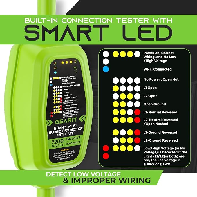 GEARit RV Surge Protector 50 Amp (Wi-Fi with in-APP) Real Time Monitor - Plug, Inlets, Receptacles - Protects Against Voltage Surges, Reverse Polarity, and Open Ground - Monitor Voltage, Amps, Watts