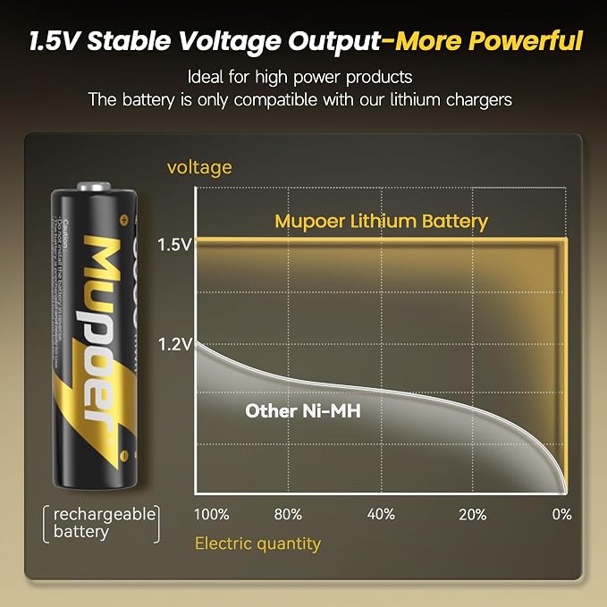 Rechargeable AA Batteries Lithium - Image 7