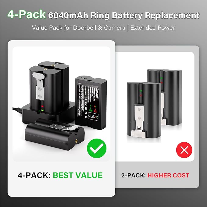 4-Pack Replacement Battery for Ring Doorbell - 6040mAh Rechargeable Camera - Image 2