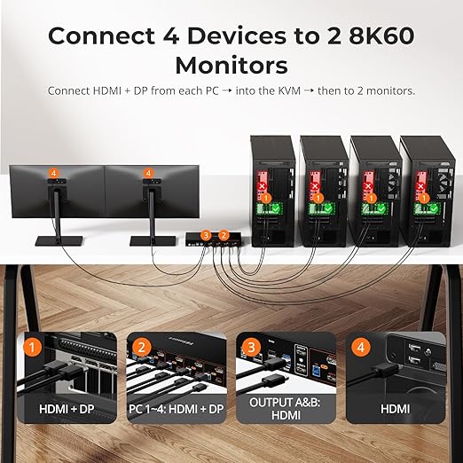 TESmart 4K@144Hz Displayport+HDMI KVM Switch 2 Monitors 4 Computers, HDMI 2.1 & DP 1.4 KVM Switch Dual Monitor 8K@60Hz, Support EDID, Gigabit Network, Hotkey Switch, VRR, All Input Cables