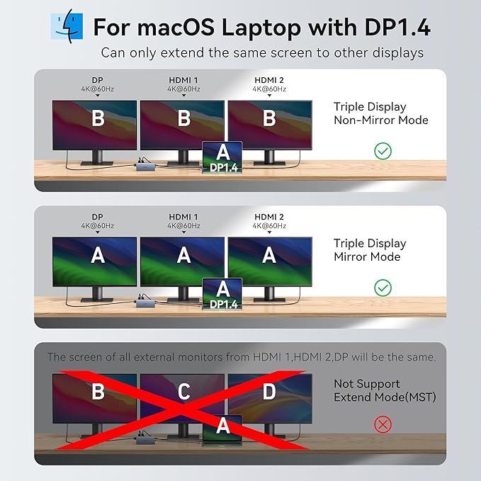 USB C Laptop Docking Station Dual Monitor for Dell XPS/HP/Lenovo/Surface, 15 in 1 USB C Hub 3 Monitor Adapter Dock with 8K DisplayPort, 2 HDMI 4K@60Hz, 6 USB A/C, 100W PD, Ethernet, SD/MicroSD