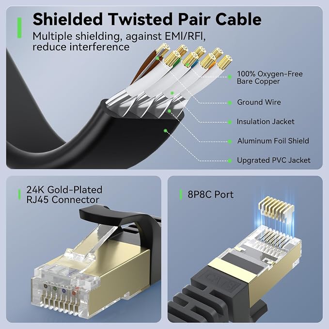 BUSOHE Cat 8 Ethernet Cable 50 FT, 40Gbps 2000MHz Cat8 High Speed Flat Internet - Image 5