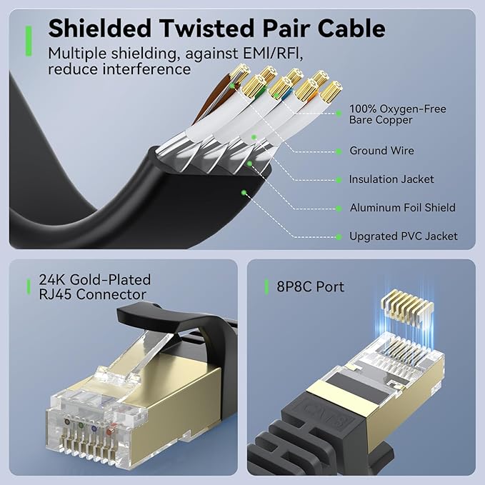 BUSOHE Cat 8 Ethernet Cable 60 FT, 40Gbps 2000MHz Cat8 High Speed Flat Internet - Image 5