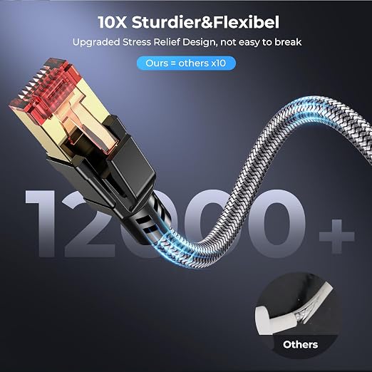 Cat 8 Ethernet Cable 33 ft, 40Gbps 2000Mhz High Speed Gigabit LAN Internet - Image 4