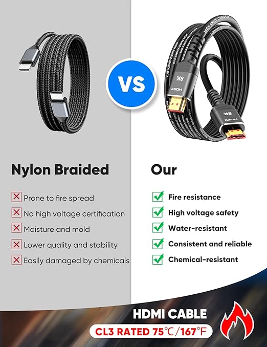Highwings 10K 8K HDMI Cable 5FT, 4K@120Hz 144Hz HDMI 2.1 Cord Ultra High Speed - Image 2