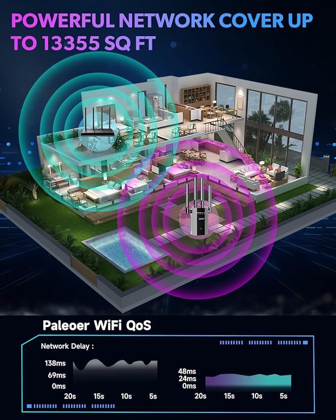 2026 New WiFi Extender Signal Booster, Long Range up to 13355Sq.ft, Wireless Internet Repeater Routers Signal Amplifier for Home, Office, Garage, 8X Faster Access Point with Ethernet Port, 1-Tap Setup