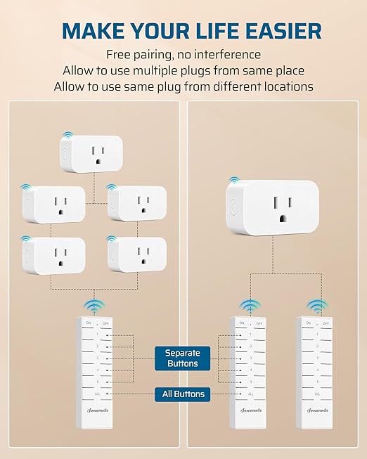 DEWENWILS Remote Control Outlet with All On/Off Button, Indoor Remote Outlet Switch for Lights, Lamps, Fan, 2 Mountable Brackets, 15A/1875W, 100FT, 2 Remote and 5 Outlets