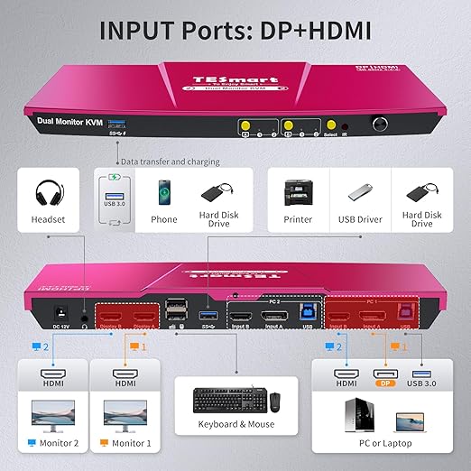 TESmart USB 3.0 DisplayPort + HDMI KVM Switch 2 Monitors 2 Computers 4K@60Hz, Dual Monitor KVM Switch 2 Port Extended Display, EDID Emulators, Headset, Hotkey Switch, Button Switch with All Cables