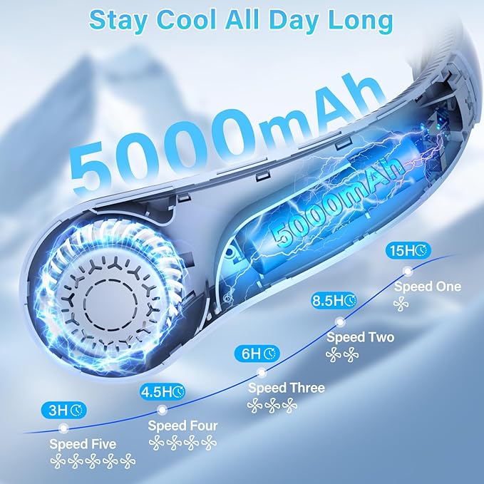 Portable Neck Fan - Rechargeable Personal Fan with Neck Brace, 5 Speeds, All-Around Cooling, Hands-Free Bladeless Lightweight Quiet Neck Fans That Blow Cold Air Gift for Women/Men, Hot Flashes, Travel