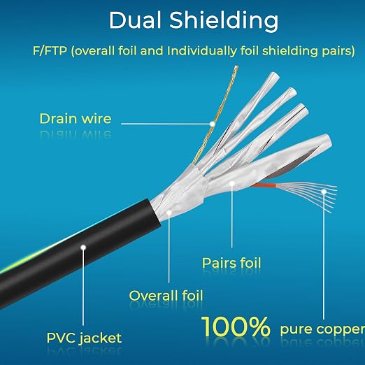 Rapink Patch Cables Cat8 2ft 10 Pack Slim, Cat8 Ethernet Patch Cable 40G Support - Image 5