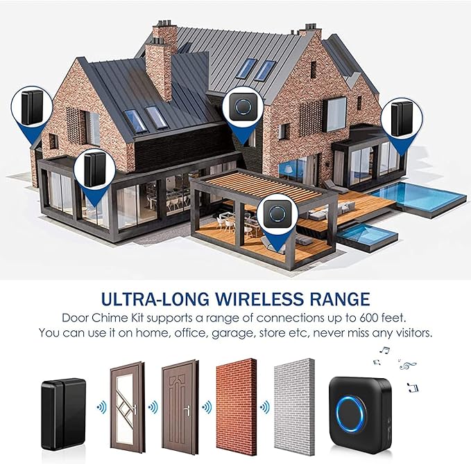 Door Chime Bistee Wireless Door Chimes When Door Open Entry Alarm 600FT Range with 58 Chimes 5 Volume Levels LED Indicator for Business/Home/Office/Stores (2 Plug-in Receiver & 3 Door Sensor)