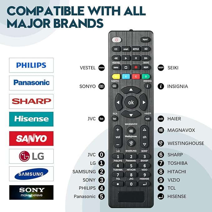 Paquete de 2:Universal TV Remote Control is Suitable for LED Smart TVS of LG,Samsung,Sony,Philips,Panasonic,Sharp,Toshiba,Hitachi,VIZIO,TCL,JVC,Hisense and Other Brands