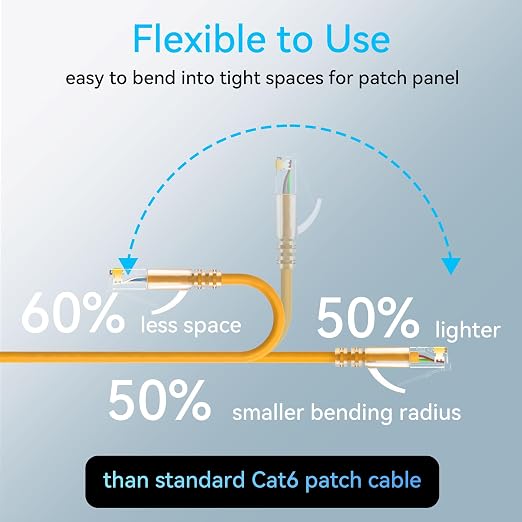 Sokqovt Cat6a Patch Cables Slim 3ft, Flexible Cat6 Ethernet Cable 10G 550MHZ - Image 3