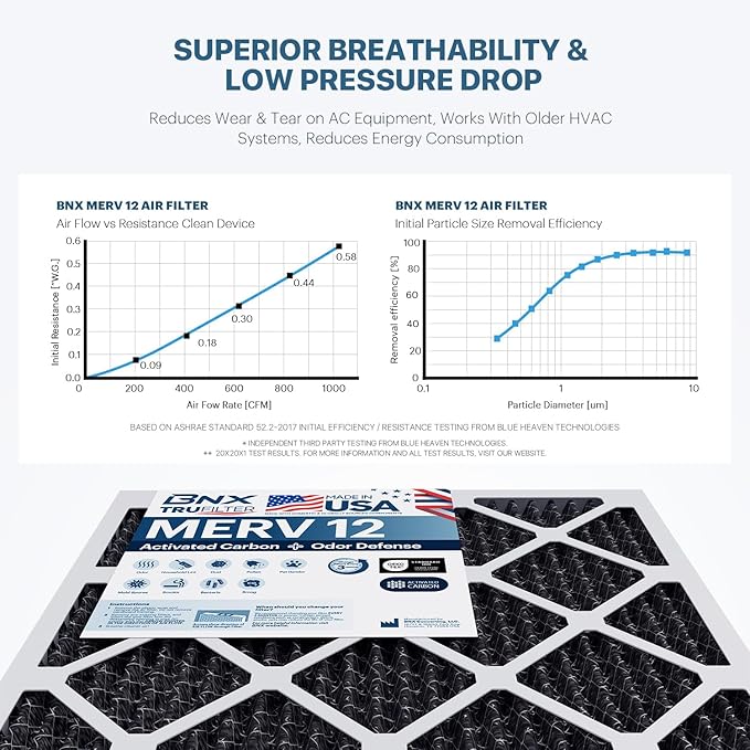 BNX TruFilter 18x18x1 MERV 12 Odor Defense (2-Pack) AC Furnace Air Filter with Activated Carbon - MADE IN USA - Pleated Air Conditioner HVAC AC Furnace Filters - Removes Odor, Mold, Bacteria, Smoke