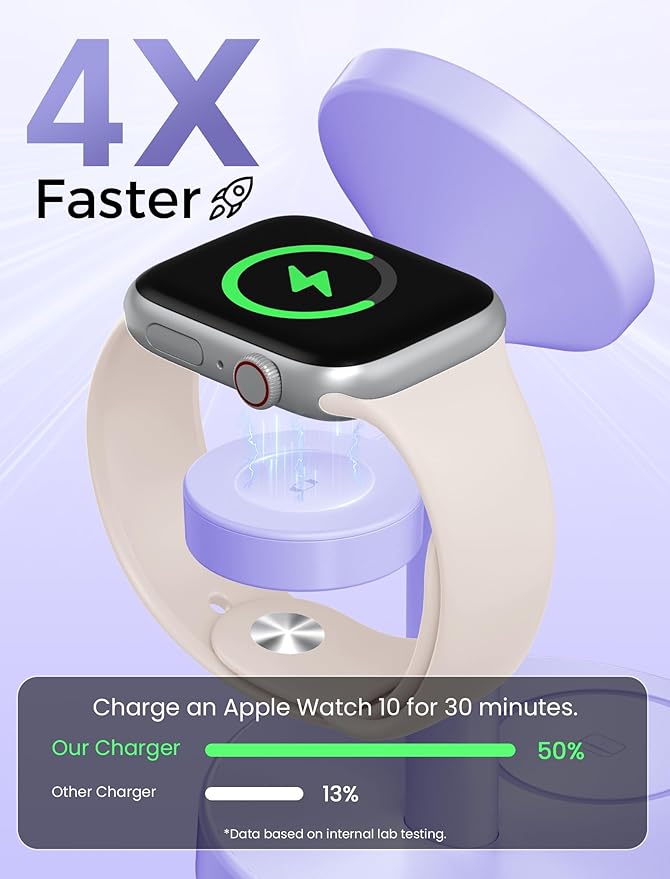 Aeinidi 2026 3 in 1 Wireless Charging Station Compatible with MagSafe, 15W Fast Magnetic Mag-Safe Charger Stand for Apple iPhone 17 16 15 14 13 12 Series iWatch AirPods Pro 4 3 2, Purple
