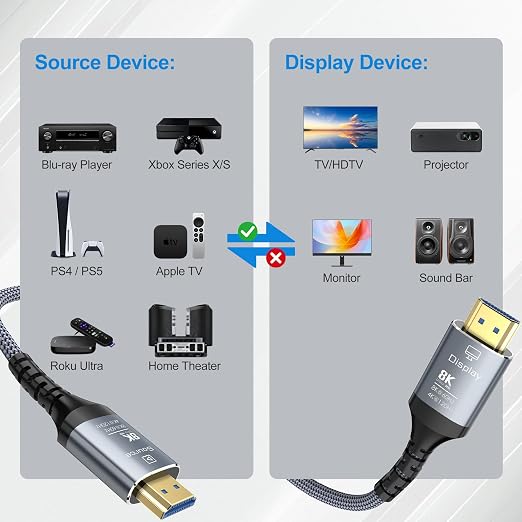 8K Fiber Optic HDMI Cable 100FT, 48Gbps Ultra High Speed Long HDMI 2.1 Cord - Image 7