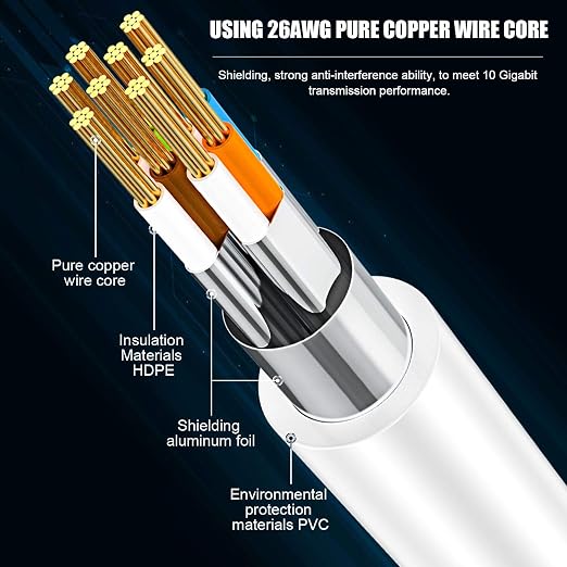 AOPOCKAN TECH Cat 8 Ethernet Cable 60 ft, Outdoor&Indoor, Heavy Duty - Image 3