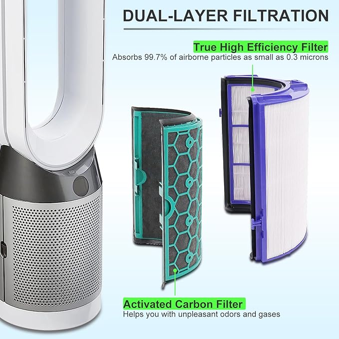 Katerelis Replacement True Filter for Dyson TP04 TP06 TP07 TP09 TP10 HP04 HP06 HP07 HP09 HP10 PH01 PH02 PH04, Fan Sealed Two Stage 360 System Pure Cool - Activated Carbon