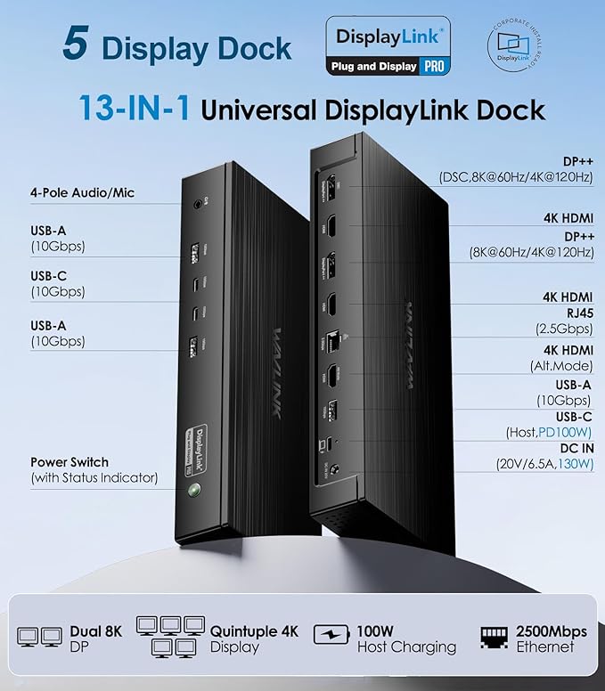 WAVLINK Pro Docking Station 5 Monitors, PD100W DisplayLink Dock Support Five 4K Displays for Mac & Windows, 2X DP 1.4(Dual 8K@60Hz), 2X HDMI 2.0, Alt HDMI, 2.5Gbps Ethernet, Driver Required DL7400