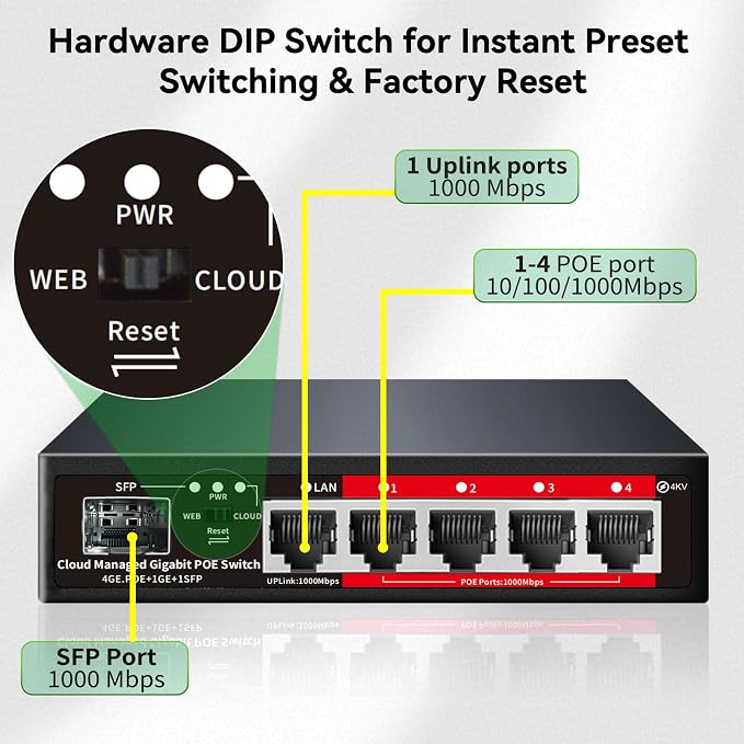 Poe Switch, 5 Port Gigabit PoE+ Switch, Easy Managed Gigabit Ethernet Switch - Image 6