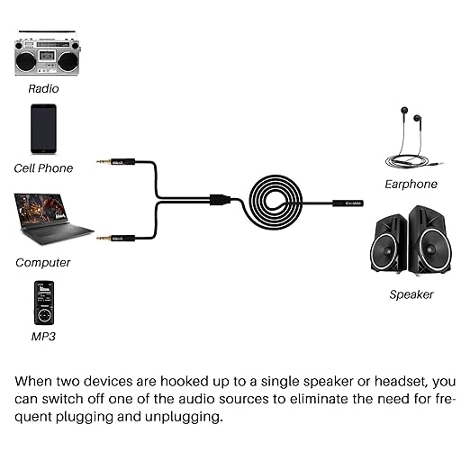Kxable 1/8 Inch TRS Stereo Y Splitter Cable 1.5FT, 3.5mm Female to 2-Male Y-Splitter Stereo Audio Cable, for Cell Phone PC Laptop, Speaker, Headphones, Suitable for Switching or Two Sets of Speakers