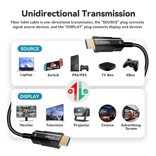 8K HDMI 2.1 Cable 10ft, Fiber Optic HDMI Cable, Ultra High Speed Thin HDMI Cord - Image 7