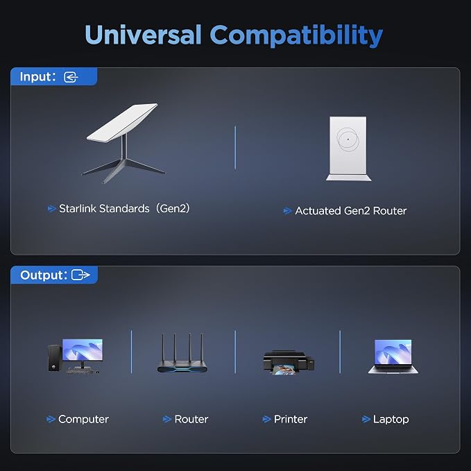 LUCMO Multi Ports Starlink Ethernet Adapter - Image 4
