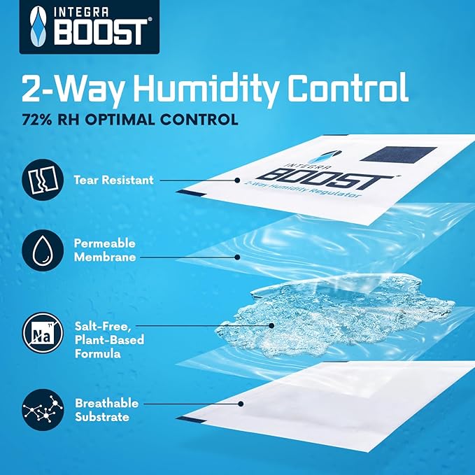 Integra Boost 2-Way Humidity Control Pack - Preserve Flavor & Control Humidity at 72% RH - Moisture Absorber for Herbs, Spices & More - 8 Gram (Pack of 50)