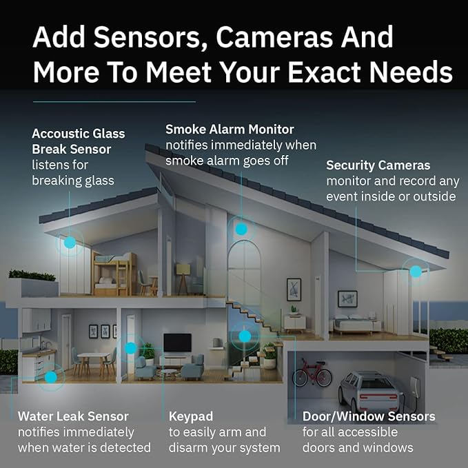 Abode 6 Piece Wireless Security System – Expandable to Protect Your Whole Home - Easy DIY Installation - Optional Professional Monitoring - Compatible with Alexa & Google Assistant