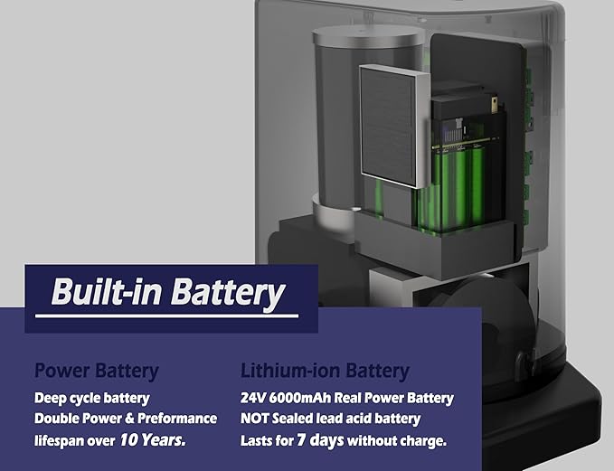 Blütezeit 1400lb Sliding Gate Opener, Solar Power | WiFi Control | Built-in Battery Backup, Rack Driven Automatic Slide Gate Motor with Remote Complete Kits (20W Solar Panel & Racks Incl.)