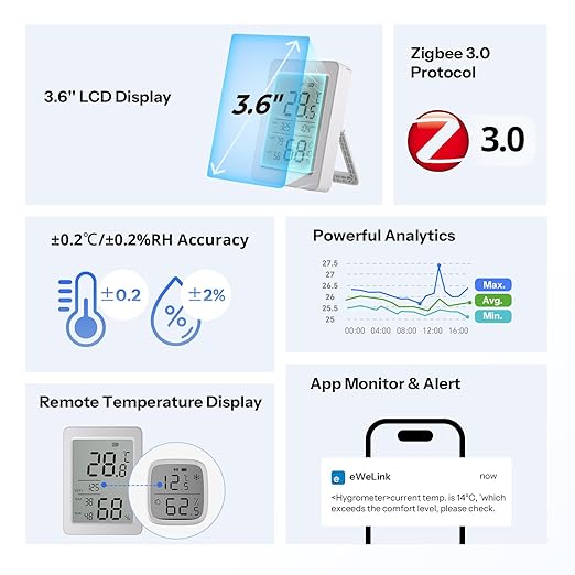 SONOFF AirGuard TH, SNZB-02DR2 Indoor Zigbee Temperature and Humidity Sensor - Image 2